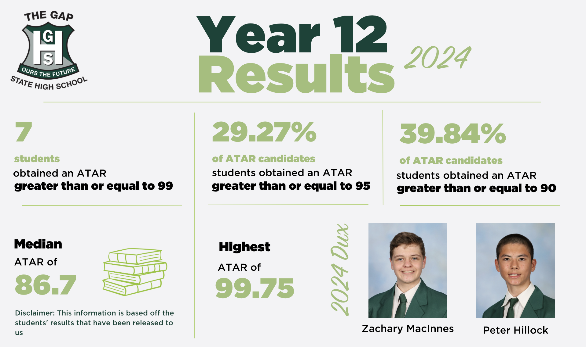 ATAR Results 2024